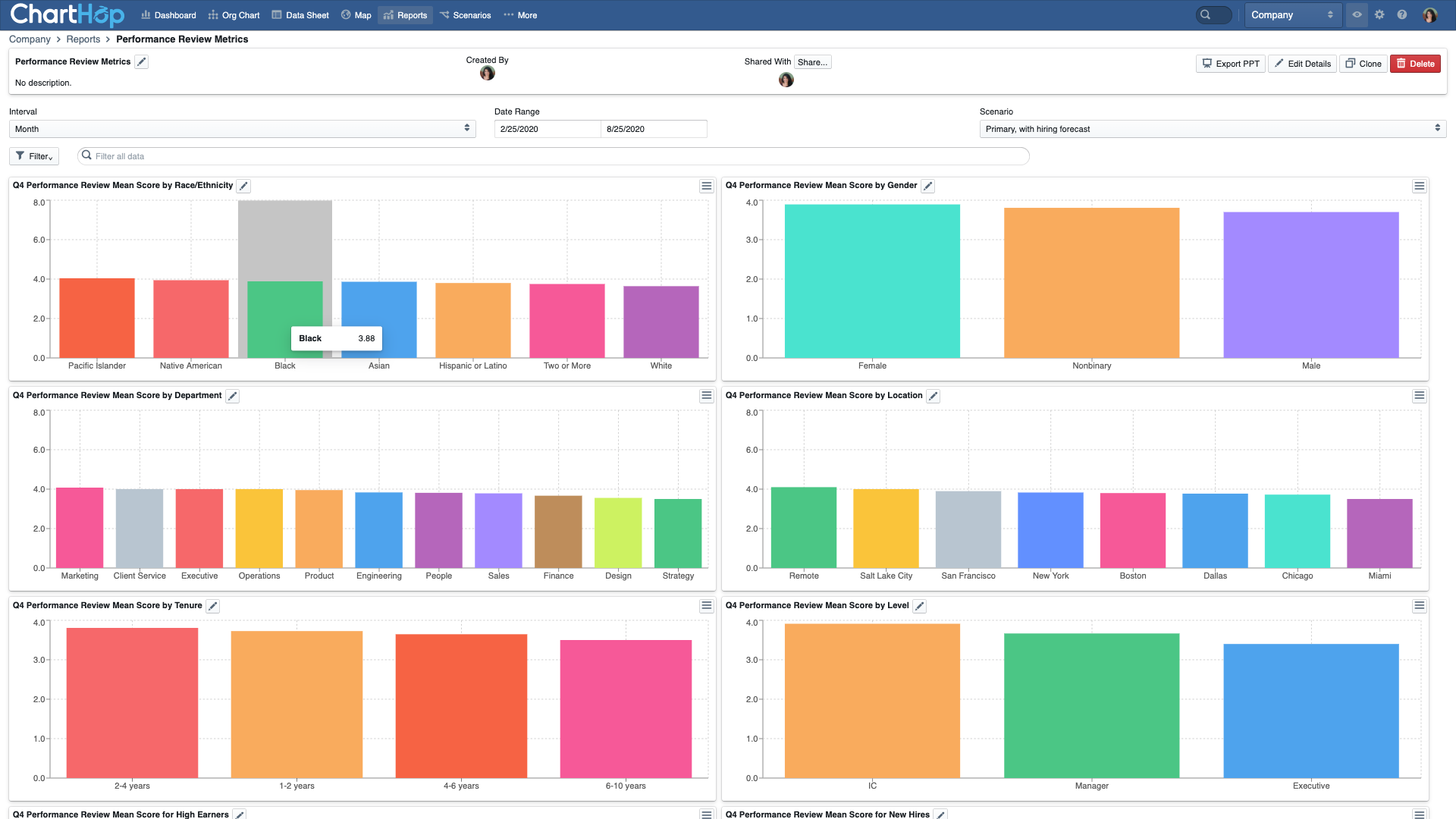 Charthop system preview